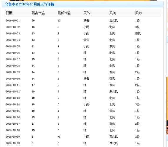云南那边的天气一年四季是怎么样的?2018年10月1日气温是多少-图2 云南那边的天气一年四季是怎么样的?2018年10月1日气温是多少-图2