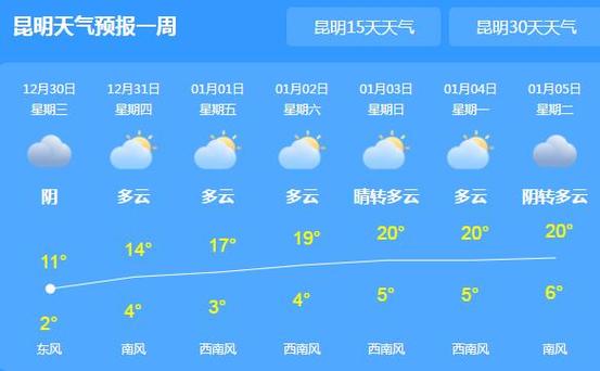 云南那边的天气一年四季是怎么样的?2018年10月1日气温是多少-图1 云南那边的天气一年四季是怎么样的?2018年10月1日气温是多少-图1