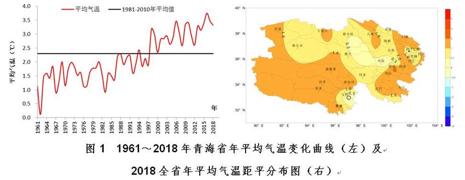 青海的全年温度大概是多少?请问现在的青海温度是多少-图2 青海的全年温度大概是多少?请问现在的青海温度是多少-图2
