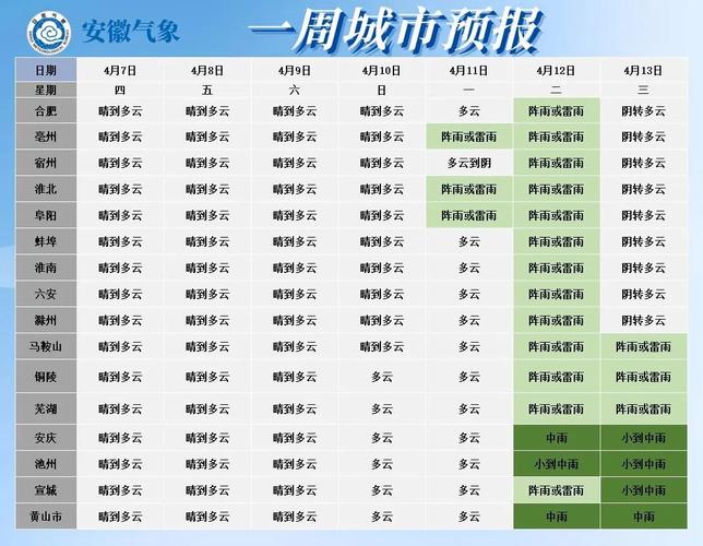 阜阳市的气候怎么样呢。阜阳市的气候怎么?阜阳市夏天温度最高是多少度-图2 阜阳市的气候怎么样呢。阜阳市的气候怎么?阜阳市夏天温度最高是多少度-图2