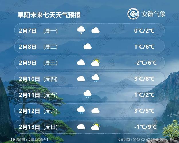 阜阳市的气候怎么样呢。阜阳市的气候怎么?阜阳市夏天温度最高是多少度-图3 阜阳市的气候怎么样呢。阜阳市的气候怎么?阜阳市夏天温度最高是多少度-图3