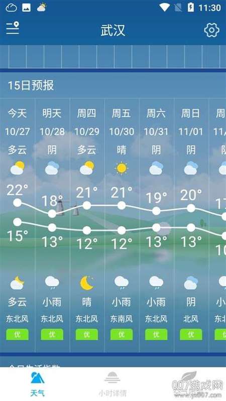 秦皇岛天气预报是不是下雨?今天秦皇岛温度多少-图2 秦皇岛天气预报是不是下雨?今天秦皇岛温度多少-图2