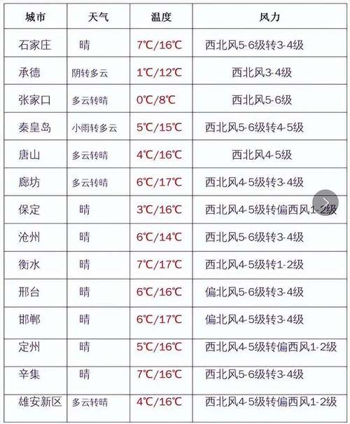 秦皇岛天气预报是不是下雨?今天秦皇岛温度多少-图3 秦皇岛天气预报是不是下雨?今天秦皇岛温度多少-图3