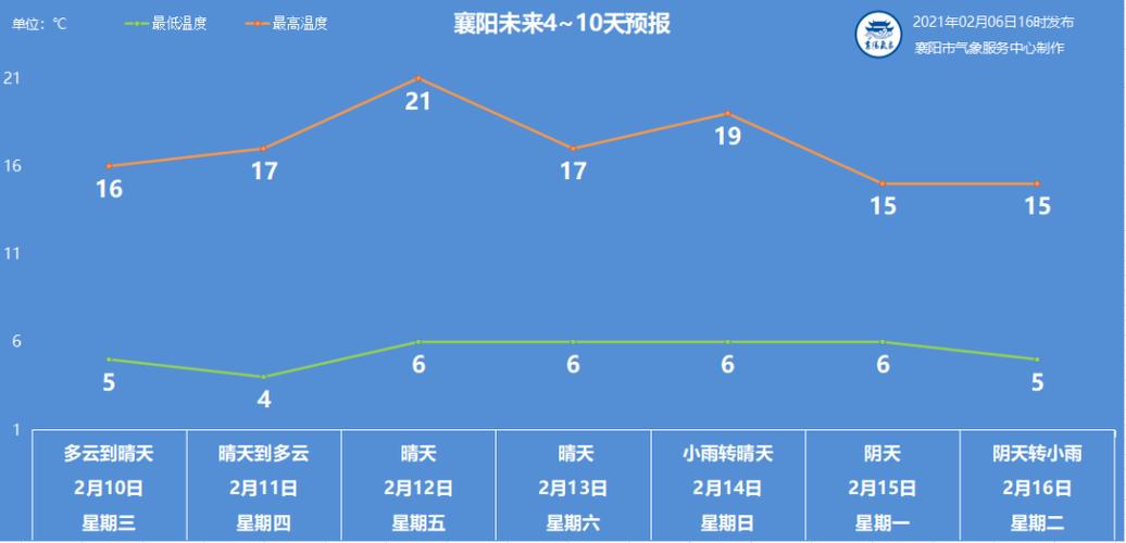 湖北春天最冷的三个地方?襄阳的天气最冷达到多少度-图3 湖北春天最冷的三个地方?襄阳的天气最冷达到多少度-图3
