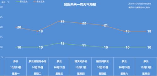 湖北春天最冷的三个地方?襄阳的天气最冷达到多少度-图2 湖北春天最冷的三个地方?襄阳的天气最冷达到多少度-图2
