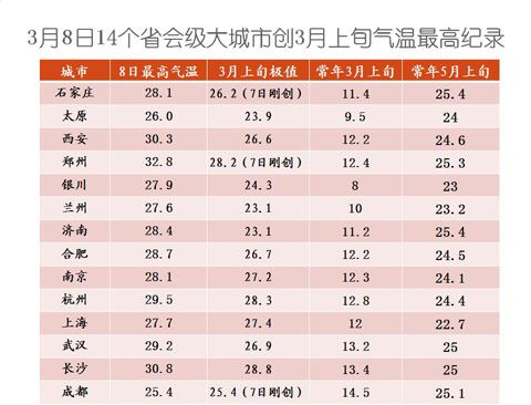 10月份温度一般在几度?江苏10月底温度是多少度-图1 10月份温度一般在几度?江苏10月底温度是多少度-图1