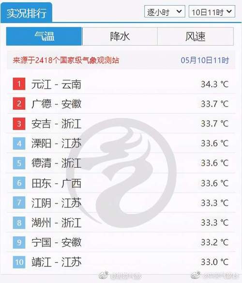 10月份温度一般在几度?江苏10月底温度是多少度-图3 10月份温度一般在几度?江苏10月底温度是多少度-图3