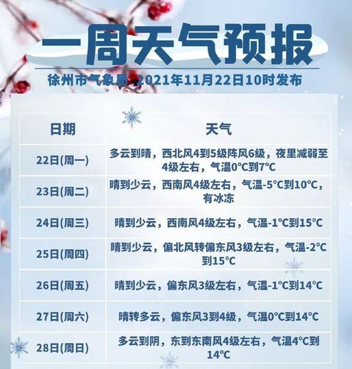 徐州几月开始冷?明天徐州天气多少度-图3 徐州几月开始冷?明天徐州天气多少度-图3