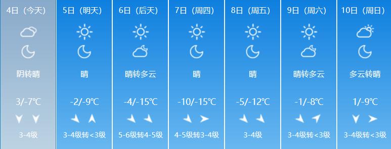 东营地区一年四季的气温?东营今天气温多少-图3 东营地区一年四季的气温?东营今天气温多少-图3