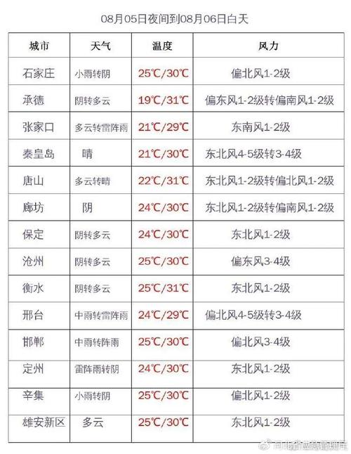 秦皇岛 水温?今天秦皇岛温度多少钱-图1 秦皇岛 水温?今天秦皇岛温度多少钱-图1