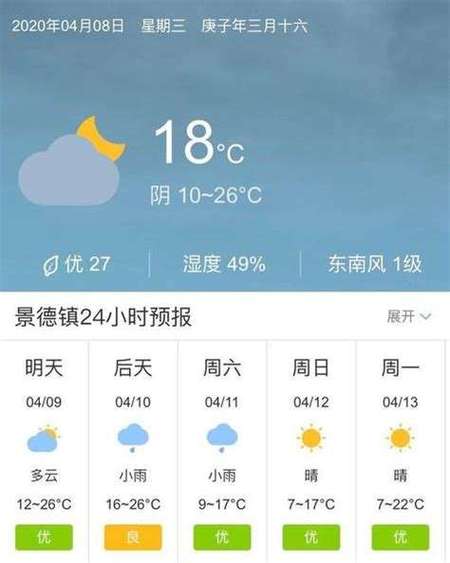 秦皇岛 水温?今天秦皇岛温度多少钱-图3 秦皇岛 水温?今天秦皇岛温度多少钱-图3