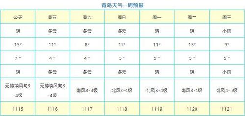 青岛气温多少度?青岛最近气温多少度-图1 青岛气温多少度?青岛最近气温多少度-图1