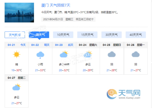 厦门常年温度?厦门3月份的温度是多少钱-图1 厦门常年温度?厦门3月份的温度是多少钱-图1