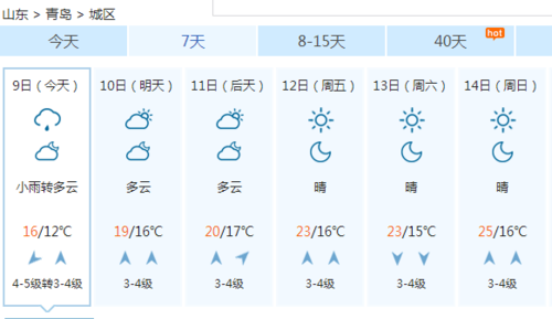 青岛1号至10号气候情况?青岛多少度明天-图1 青岛1号至10号气候情况?青岛多少度明天-图1