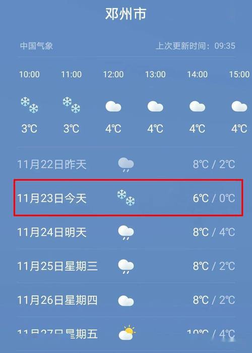 天气预报今天的最低温度是一3度是指的什么时间?未来明天的温度是多少钱-图1 天气预报今天的最低温度是一3度是指的什么时间?未来明天的温度是多少钱-图1