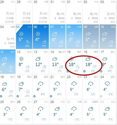 天气预报今天的最低温度是一3度是指的什么时间?未来明天的温度是多少钱-图3 天气预报今天的最低温度是一3度是指的什么时间?未来明天的温度是多少钱-图3