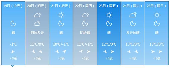 山西最冷城市排名?忻州最低气温能到零下多少度-图3 山西最冷城市排名?忻州最低气温能到零下多少度-图3