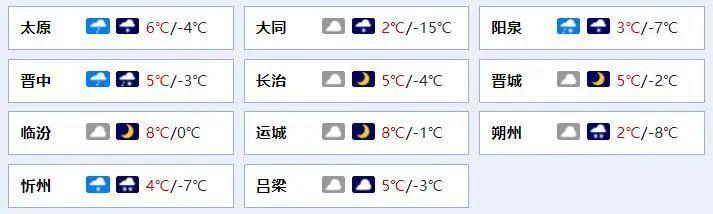 山西最冷城市排名?忻州最低气温能到零下多少度-图1 山西最冷城市排名?忻州最低气温能到零下多少度-图1