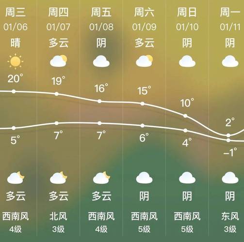 昆明一年最高温和最低温?昆明今年最高气温是多少-图3 昆明一年最高温和最低温?昆明今年最高气温是多少-图3