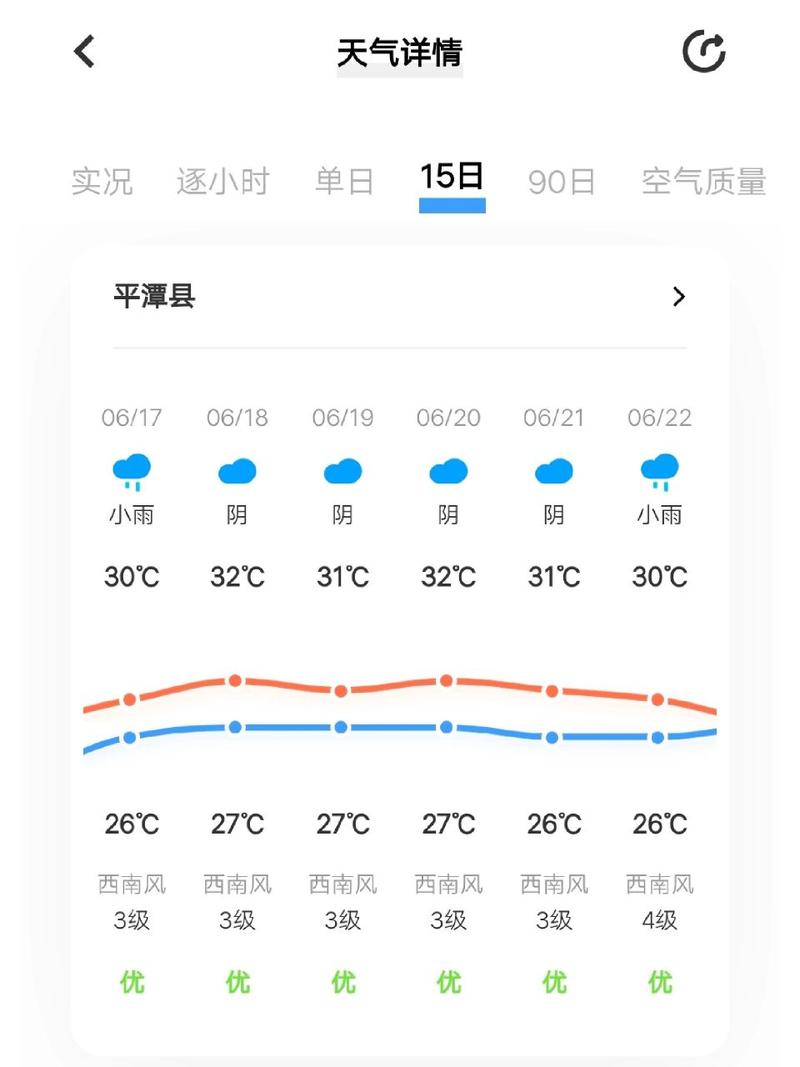 平潭天气下雨怎么办?今天平潭气温多少度-图1 平潭天气下雨怎么办?今天平潭气温多少度-图1