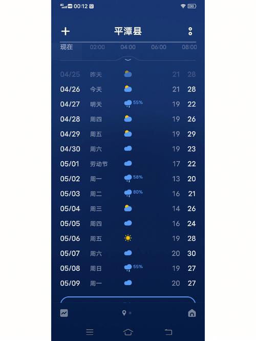 平潭天气下雨怎么办?今天平潭气温多少度-图3 平潭天气下雨怎么办?今天平潭气温多少度-图3