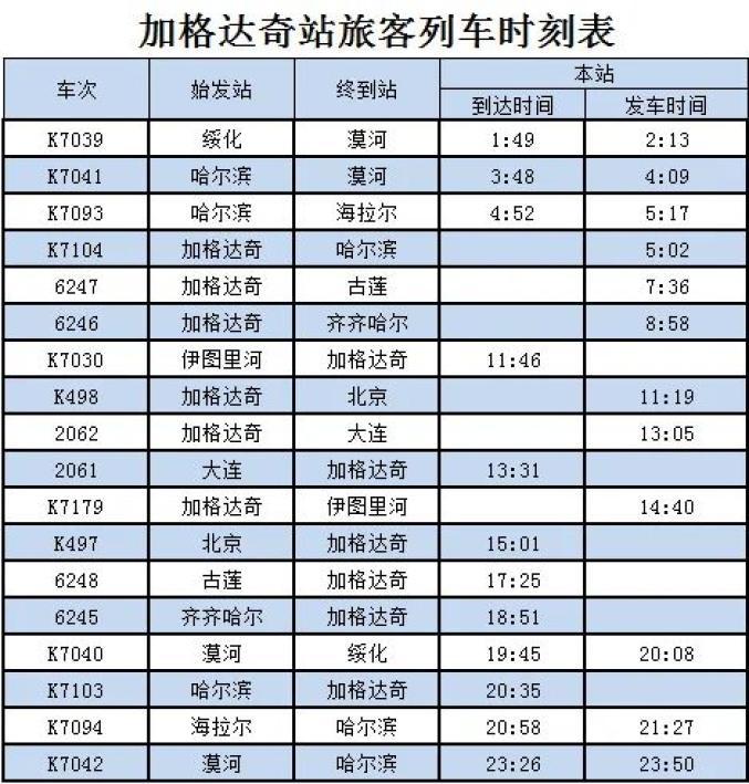 加格达奇什么时候修高铁?加格达奇今天温度是多少-图1 加格达奇什么时候修高铁?加格达奇今天温度是多少-图1