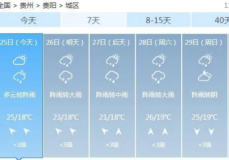 遵义下雨是人工雨么?今天遵义的天气是多少度-图2 遵义下雨是人工雨么?今天遵义的天气是多少度-图2