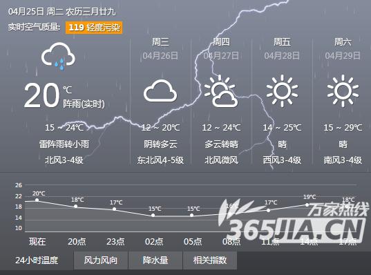 合肥市高长路有雨吗?明天合肥天气多少度-图1 合肥市高长路有雨吗?明天合肥天气多少度-图1