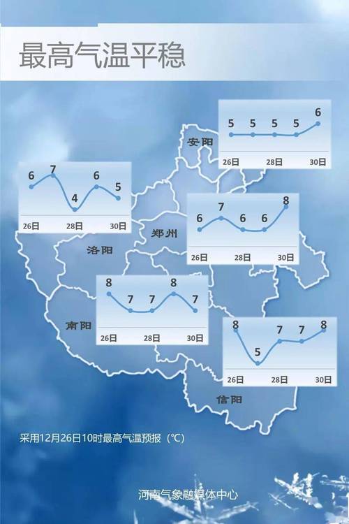 2021年商丘几月几日有大雪?商丘20年前和现在温度是多少-图2 2021年商丘几月几日有大雪?商丘20年前和现在温度是多少-图2