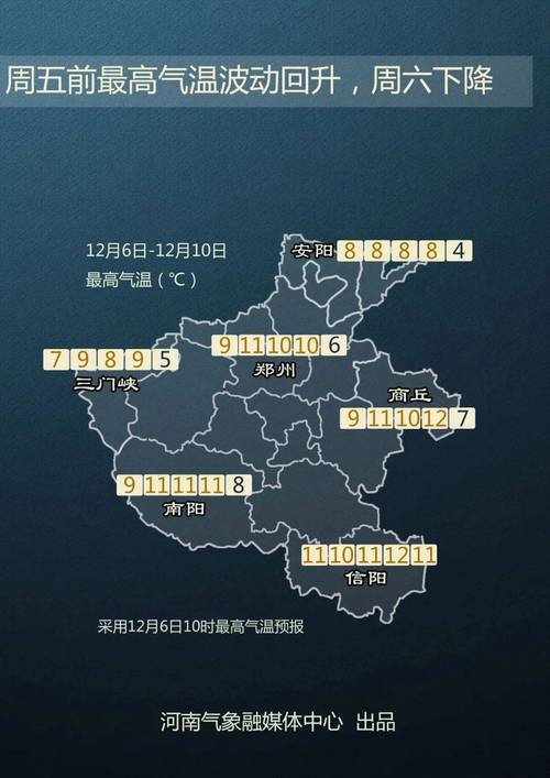 2021年商丘几月几日有大雪?商丘20年前和现在温度是多少-图3 2021年商丘几月几日有大雪?商丘20年前和现在温度是多少-图3