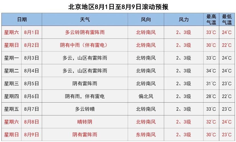 北京的雨要下到什么时候?今天北京天气多少-图1 北京的雨要下到什么时候?今天北京天气多少-图1