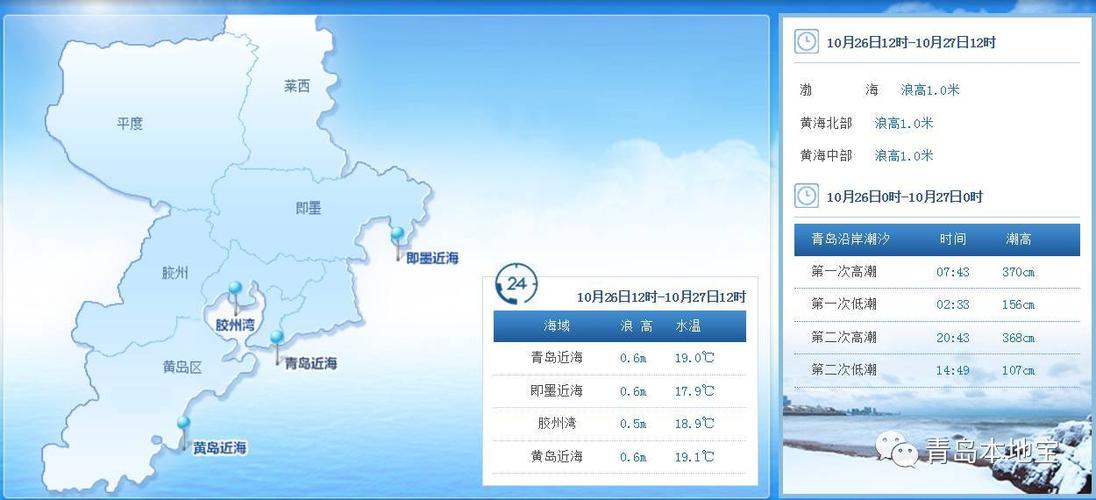 青岛地表温度?青岛现在有多少温度-图2 青岛地表温度?青岛现在有多少温度-图2