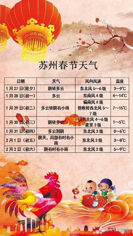 苏州冬天有多冷?苏州冬天平均气温是多少-图2 苏州冬天有多冷?苏州冬天平均气温是多少-图2