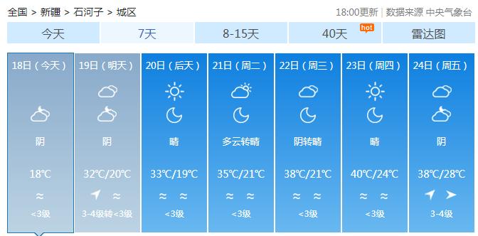 新疆石河子天气到几月份就开始冷了?石河子10月份天气一般多少度-图2 新疆石河子天气到几月份就开始冷了?石河子10月份天气一般多少度-图2