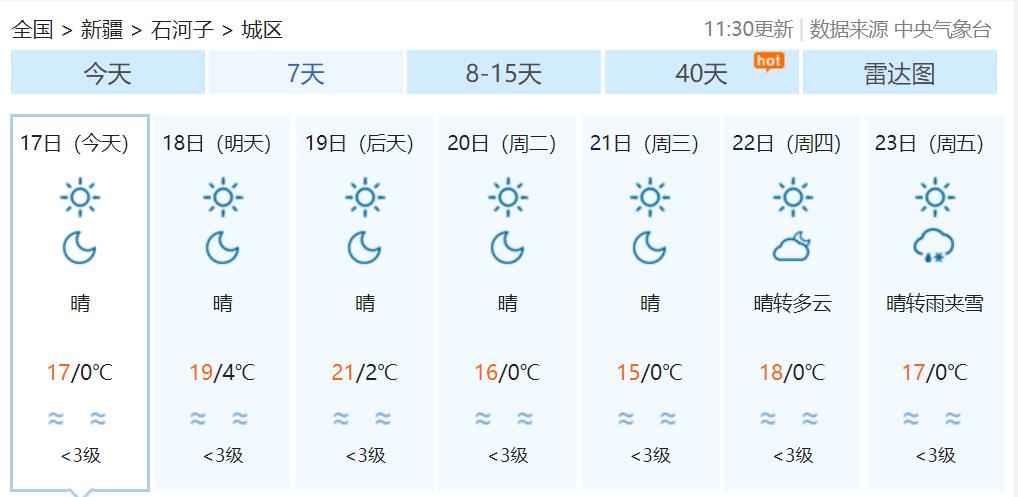 新疆石河子天气到几月份就开始冷了?石河子10月份天气一般多少度-图3 新疆石河子天气到几月份就开始冷了?石河子10月份天气一般多少度-图3