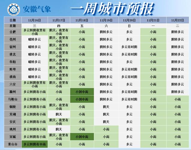 2022年合肥冬天会下雪吗?明天合肥天气是多少-图2 2022年合肥冬天会下雪吗?明天合肥天气是多少-图2