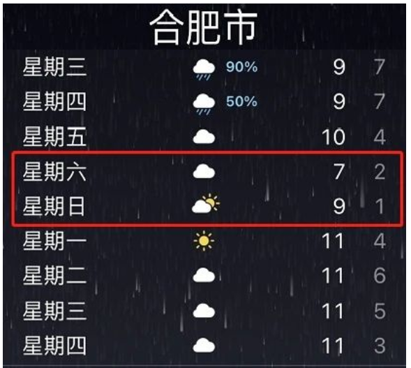 2022年合肥冬天会下雪吗?明天合肥天气是多少-图1 2022年合肥冬天会下雪吗?明天合肥天气是多少-图1