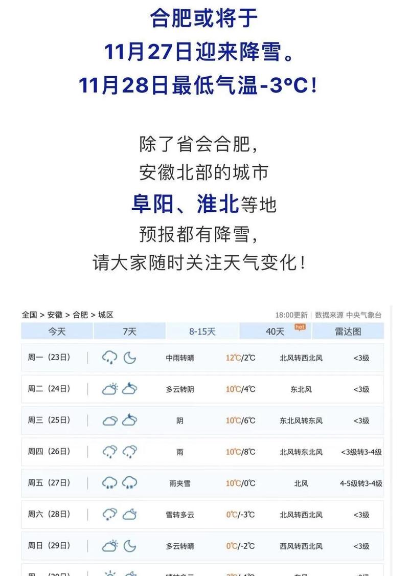 2022年合肥冬天会下雪吗?明天合肥天气是多少-图3 2022年合肥冬天会下雪吗?明天合肥天气是多少-图3