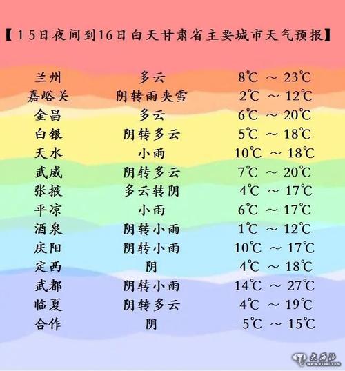 甘肃酒泉四季温度酒泉夏天最高温度多少-图1 甘肃酒泉四季温度酒泉夏天最高温度多少-图1