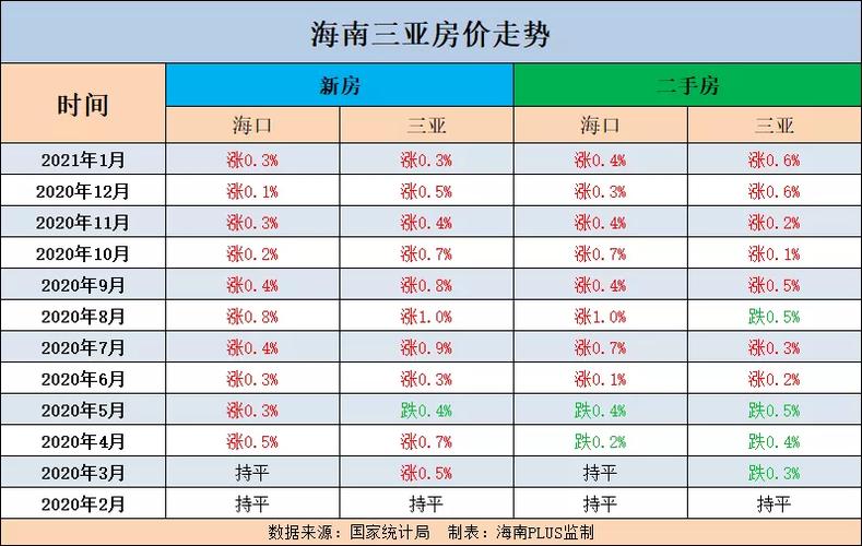 三亚海口温度多少？现在海口的温度是多少钱-图3