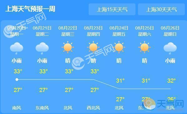 上海市区当地大气压应该是多少?上海市区当地?上海市今天的天气气压具体是多少-图1 上海市区当地大气压应该是多少?上海市区当地?上海市今天的天气气压具体是多少-图1