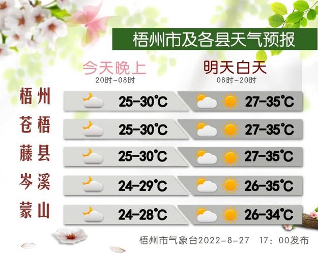 梧州街头妹子多吗?广匝梧州天气最热有多少度-图2 梧州街头妹子多吗?广匝梧州天气最热有多少度-图2