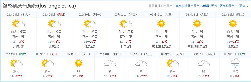 洛杉矶气候?洛杉矶这几天气温大概多少-图1 洛杉矶气候?洛杉矶这几天气温大概多少-图1