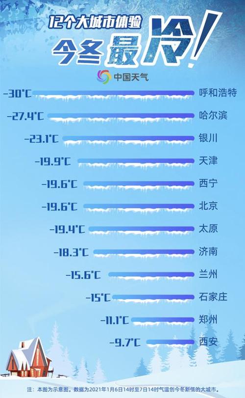 一般南方的温度和北方的温度什么时候气温差不多?6月份南方最低气温是多少-图1 一般南方的温度和北方的温度什么时候气温差不多?6月份南方最低气温是多少-图1