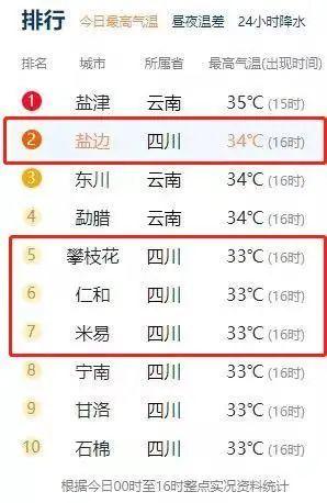 攀枝花未来45天天气?攀枝花一月气温多少-图1 攀枝花未来45天天气?攀枝花一月气温多少-图1