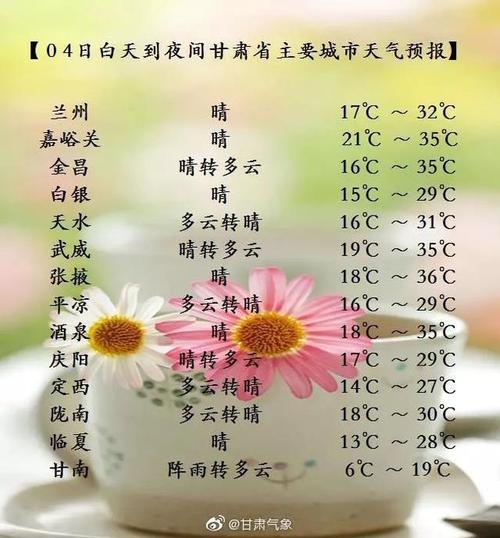 甘肃历史最低气温是多少?酒泉历史上最高温度是多少-图3 甘肃历史最低气温是多少?酒泉历史上最高温度是多少-图3