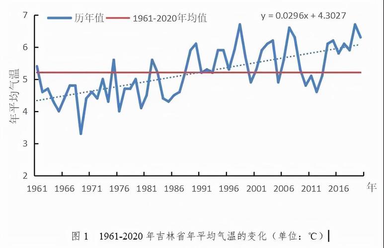吉林最冷多少度?吉林最低温度大约是多少-图3 吉林最冷多少度?吉林最低温度大约是多少-图3