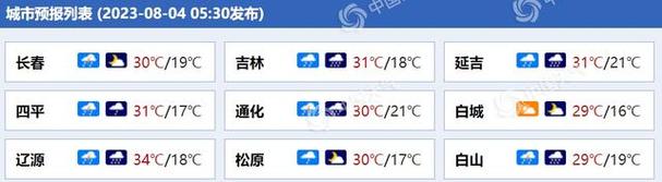 2024年吉林通化有暴雨吗?通化冬天平均温度是多少-图2 2024年吉林通化有暴雨吗?通化冬天平均温度是多少-图2