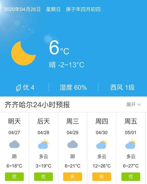 齐齐哈尔天气怎么样?齐齐哈尔今天今天温度是多少-图1 齐齐哈尔天气怎么样?齐齐哈尔今天今天温度是多少-图1