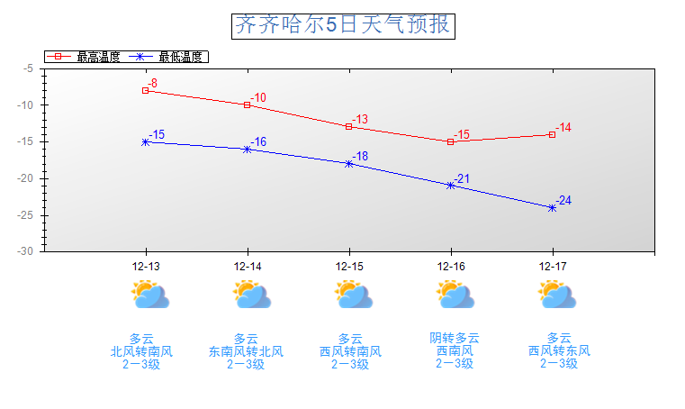齐齐哈尔天气怎么样?齐齐哈尔今天今天温度是多少-图3 齐齐哈尔天气怎么样?齐齐哈尔今天今天温度是多少-图3